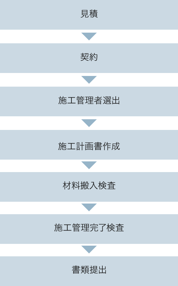 図：高速道路橋の床版防水工事の作業工程