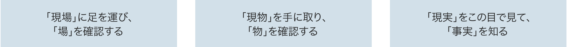 図：工程、品質、安全管理